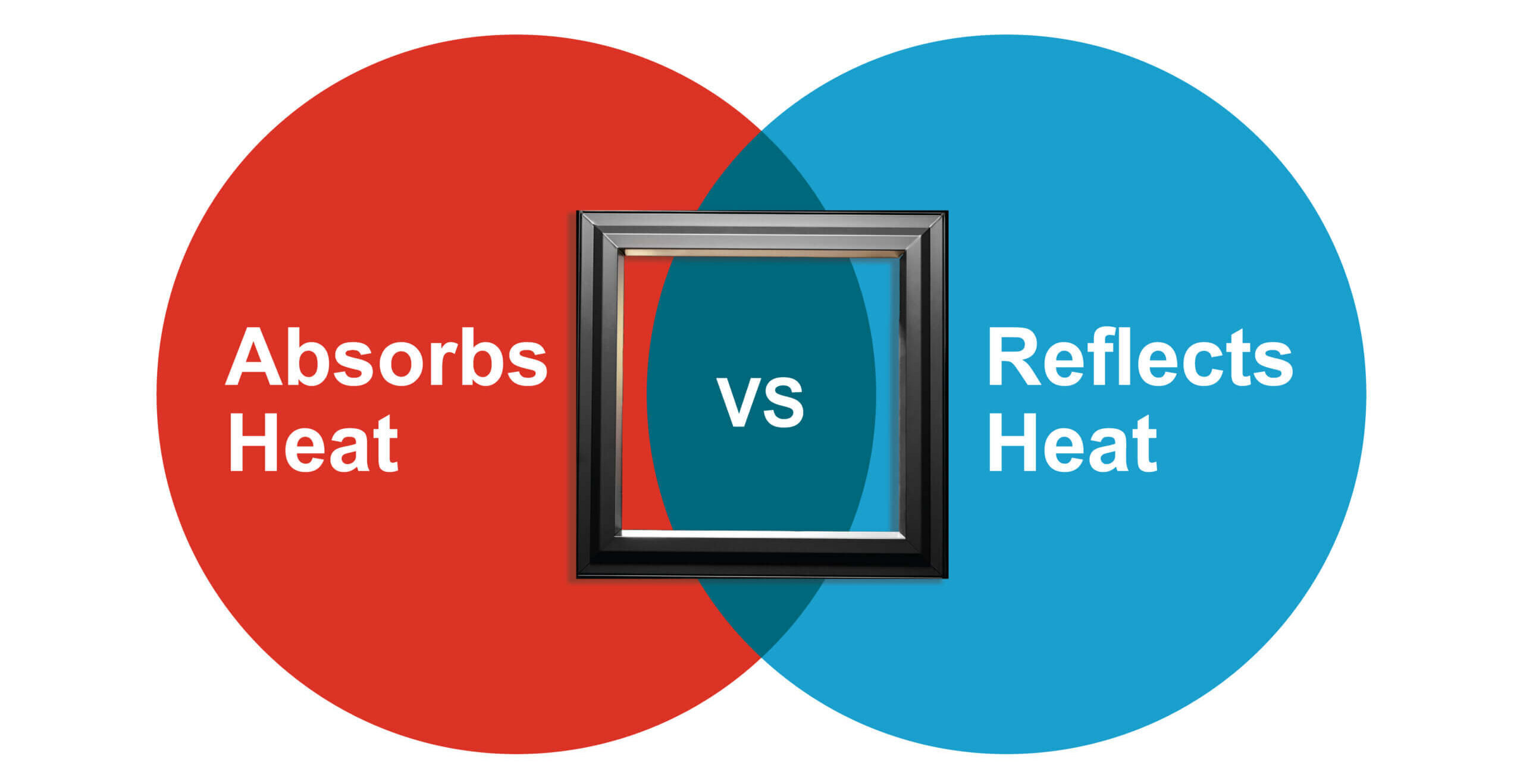 heat-article-graph-frame - NUCOAT - NUCOAT class="img-responsive